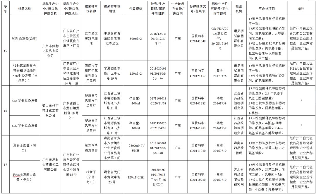 曝光的50个不合格化妆品,72批次化妆品不合格怎么办