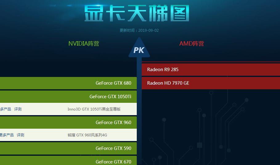 笔记本电脑显卡排名2021,显卡品牌排名天梯图2021