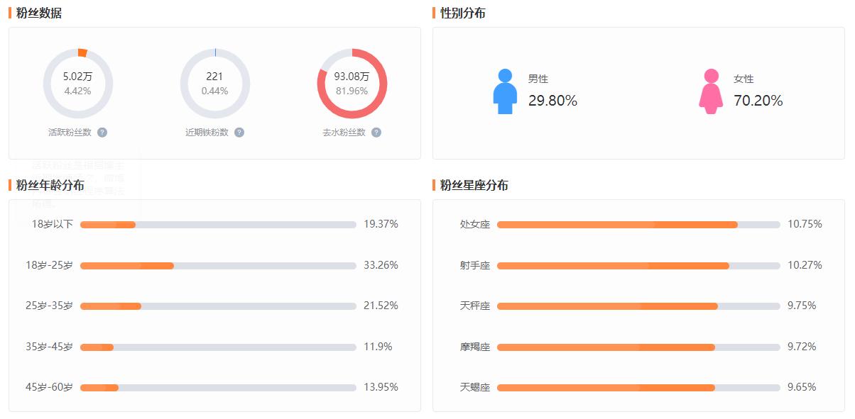 时尚快消品牌饮品,快消饮料如何打开市场