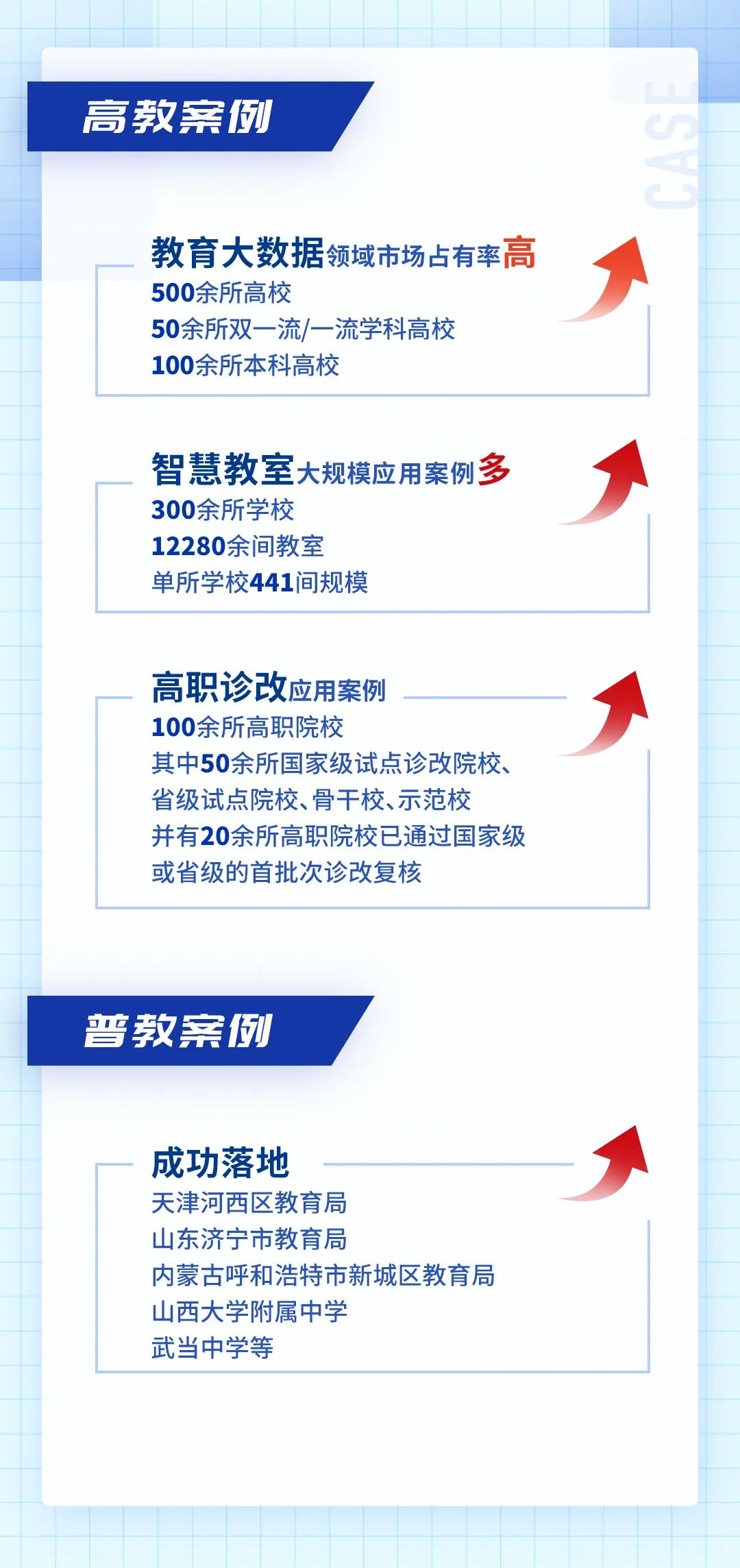 三盟科技王喜英,三盟科技王喜英简历