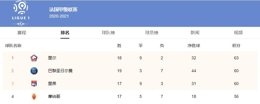 五大联赛收官完整版,五大联赛收官完整视频