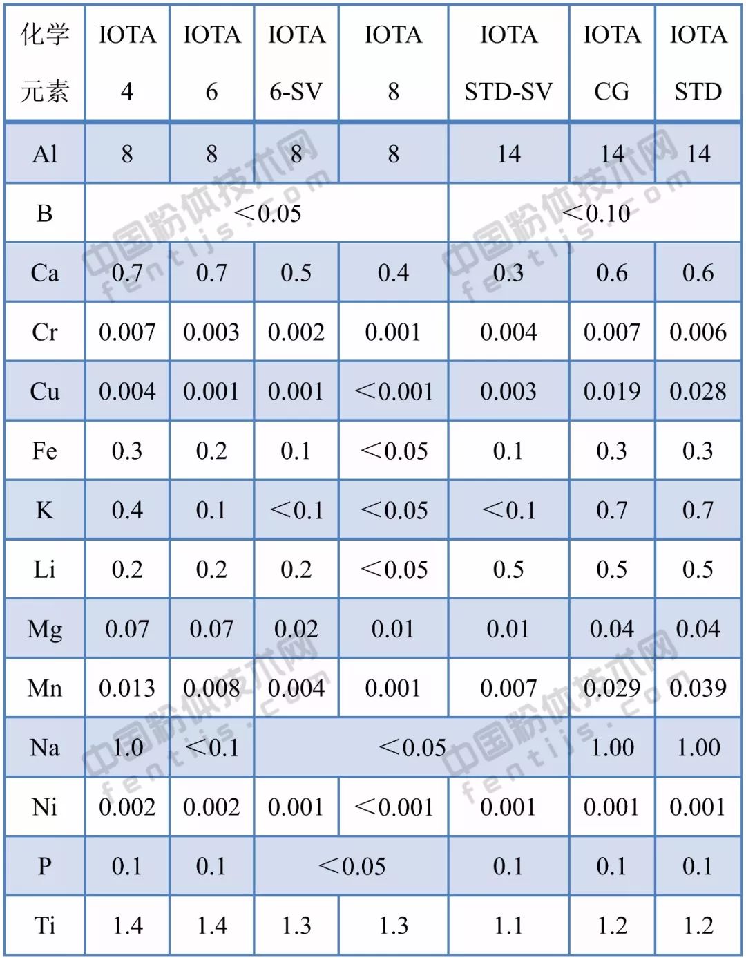 干货|石英砂十大应用领域及技术指标要求