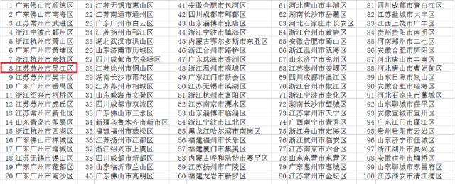 2020百强区排名吴江区,苏州吴江区发展优势