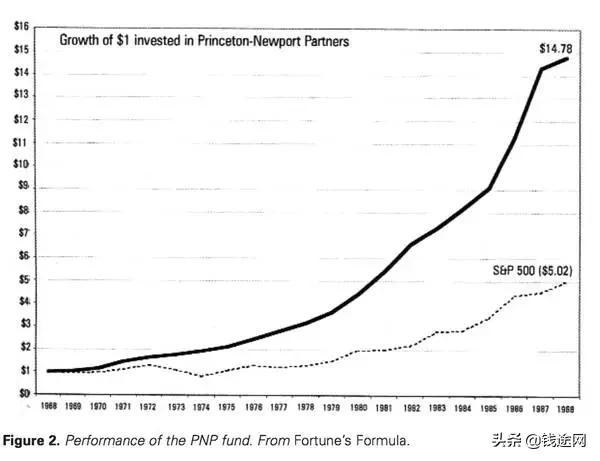 凯利公式在期货交易的应用,凯利期货指标公式