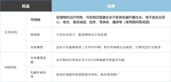 十几岁得妇科病怎么办,十几岁怎么会得妇科病