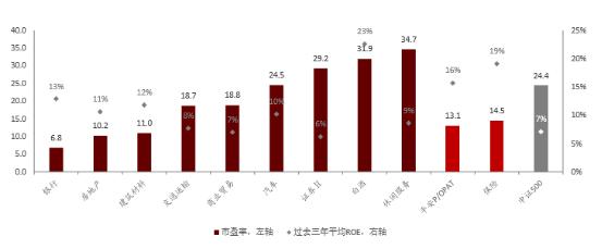 前锋中场后卫各几个,前锋后卫中场全能