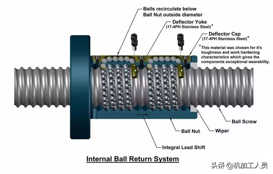史上最全的螺纹分类知识推荐收藏,螺纹分类及加工基础资料
