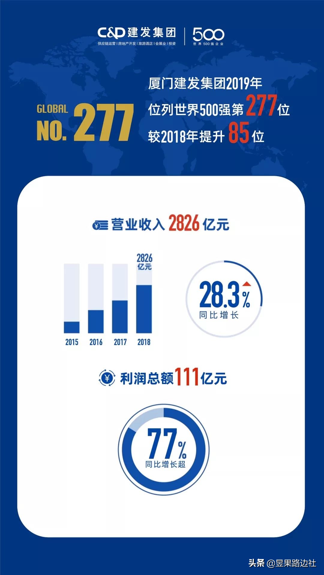 厦门大宗商品三剑客,厦门三剑客