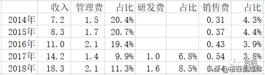 高瓴卖出凯莱英,高瓴资本多少价格入股凯莱英
