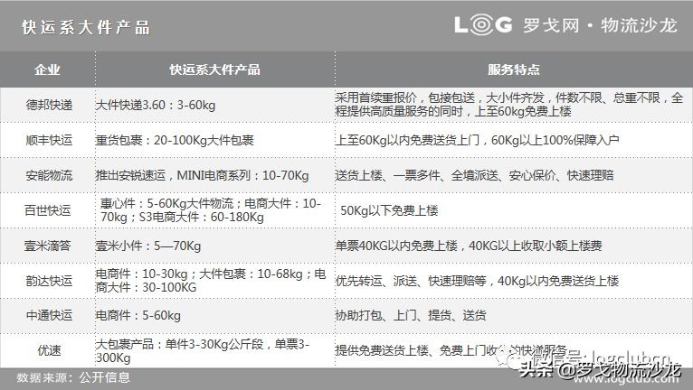 优胜劣汰,2020快运巨头驶向何方?
