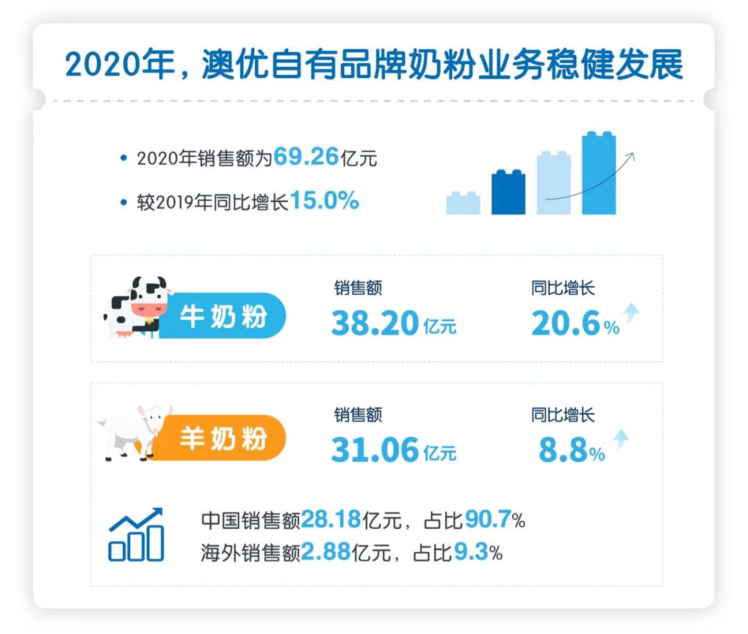 澳优今天最新消息,澳优2019年计划