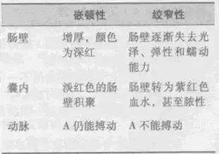 护师易错题讲解基础知识,护师历年护考最易出题的知识点