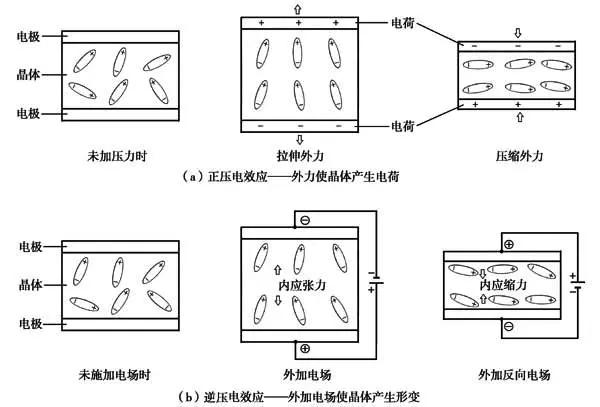 超声波加湿器水箱往下流水的原理,超声波加湿器使用的什么原理