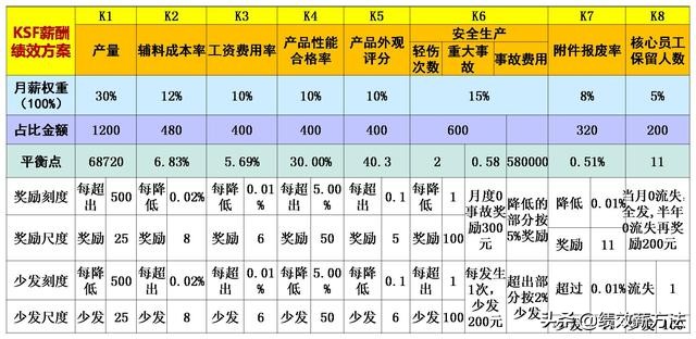 格力董明珠如何激励员工,格力再涨薪后董明珠首提新愿景
