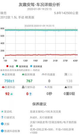 12款锋范早晨启动怠速1700转啥问题,老款锋范怠速抖动