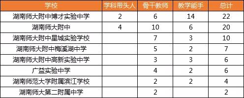 湖南保送清华北大学生,湖南长郡中学清华北大保送名单