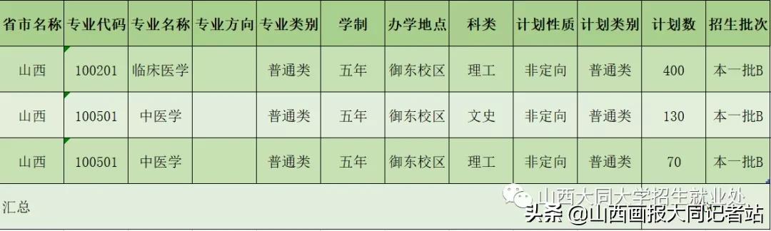 大同大学2023年各科最低录取分数,2024年大同大学招生简章公布了吗