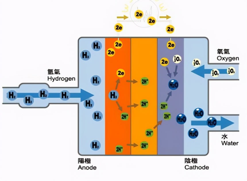 测量ph加和ph减连在一起会怎么样,ph值基本概念及测量原理