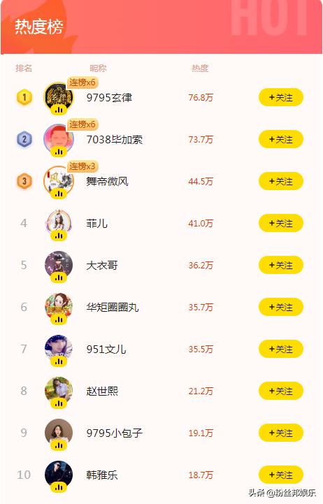 yy阿哲现在怎么样了,yy一哥阿哲退网成功了吗