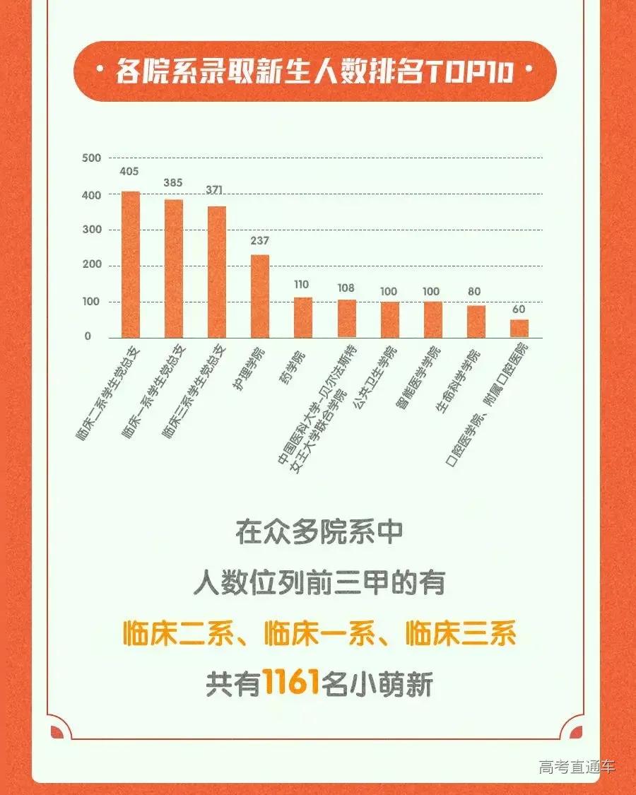 全国高校录取人数各省分布图,2020年各学校各专业录取率