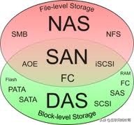 底层io和标准io区别,io性能分析