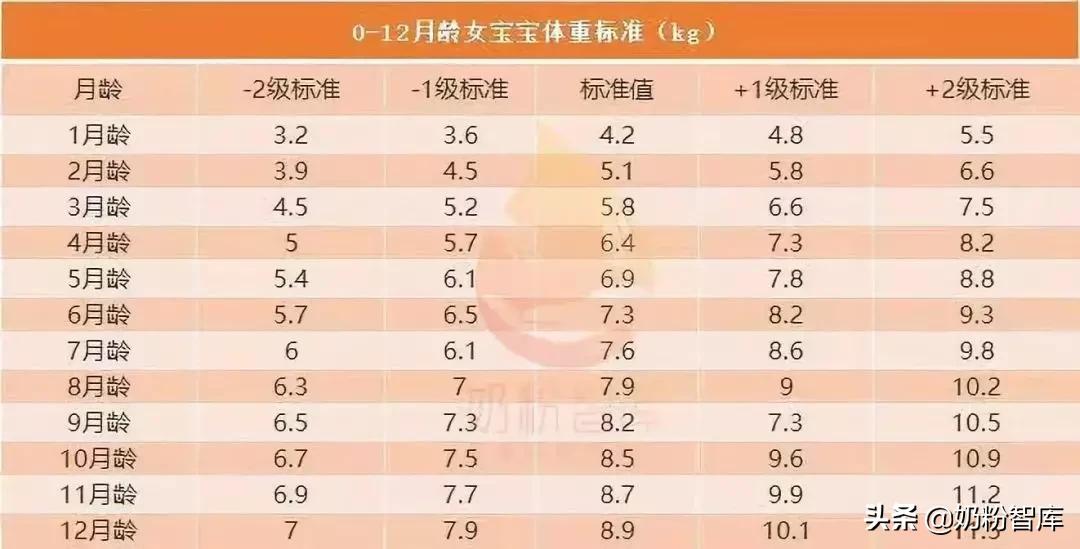 宝宝不长肉跟奶粉过敏有关系吗,宝宝吸收不好不长肉要怎么选奶粉