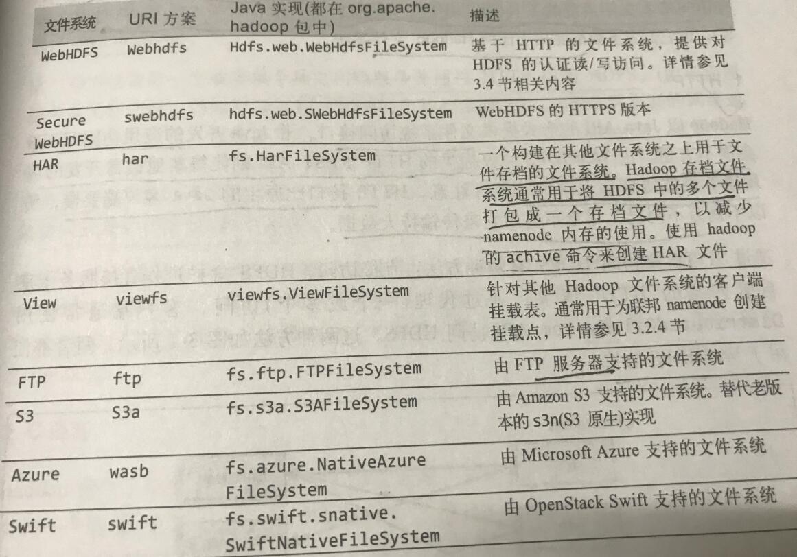 Hadoop分布式文件系统,hadoop完全分布式安装教程
