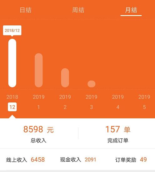 货拉拉新手一个月能赚多少钱,货拉拉好不好赚钱