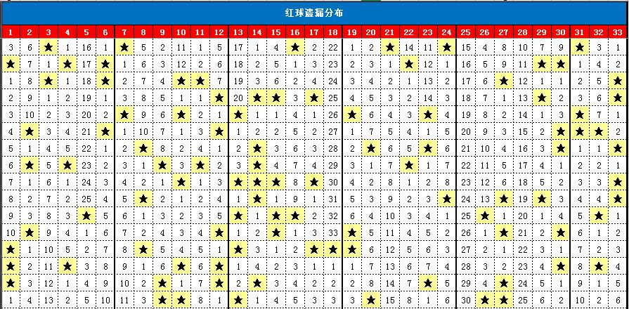彩票中的短期遗漏，才是你中大奖的希望！从概率角度解读遗漏