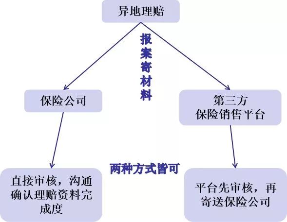 「紧急告知」保单信息更改后，不会理赔？