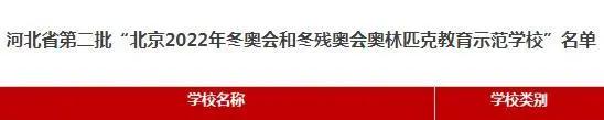 厉害了！肥乡区这所学校要有“省字号”荣誉啦