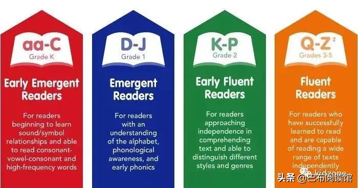 怎样用raz给孩子英语启蒙,英语启蒙选raz还是app