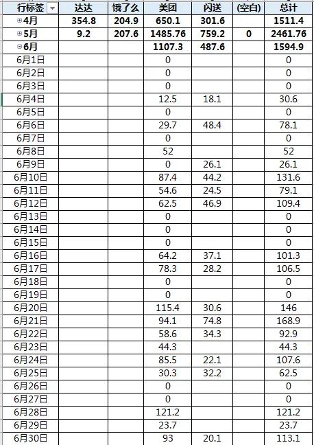 下班兼职送外卖多大的箱子赚钱,每天兼职送外卖6小时能赚多少钱