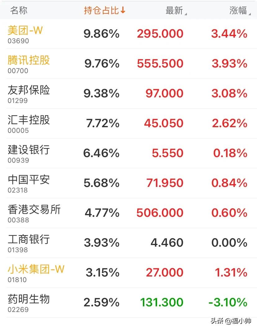 t0交易的etf基金投资策略,t+0etf基金交易规则