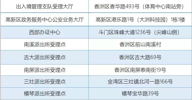 出入境证照办理指南最新,十堰出入境证件办理