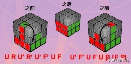 最简单6面魔方课程,如何玩转魔方六面