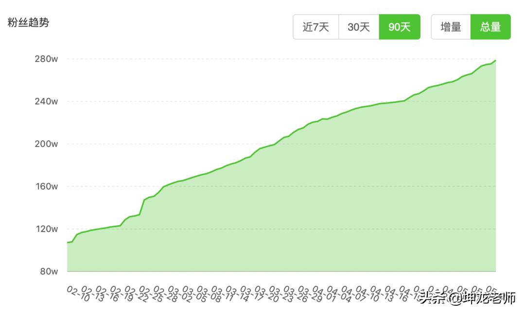 母婴怎么精准获客,母婴号抖音运营方法和技巧