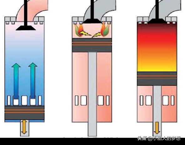 船舶双燃料系统,双燃料船舶有什么优势