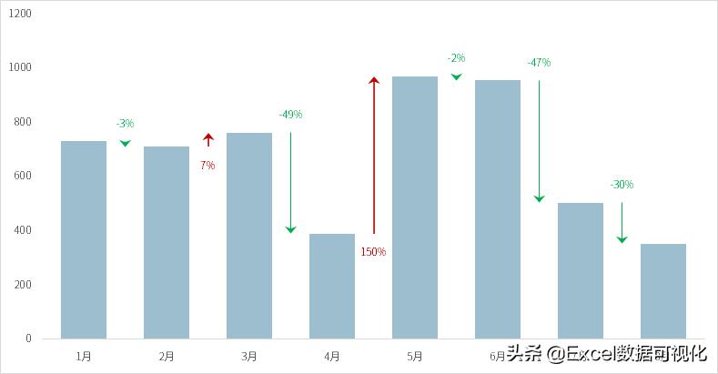 如何做涨跌柱形图,柱形图如何添加涨跌数据