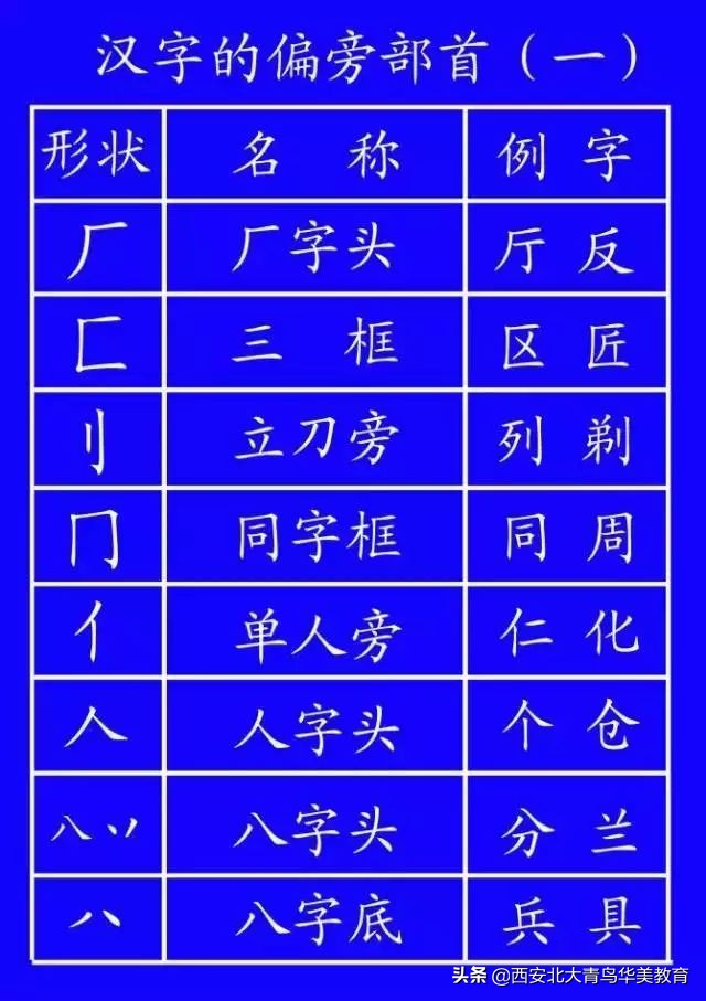 出台的笔顺正确写法,通知家长按照老师教的写笔顺