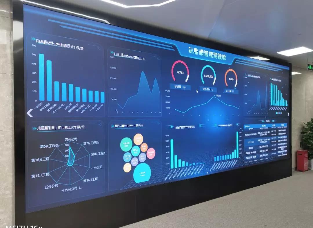 可视化大屏用什么软件制作,可视化大屏解决方案价值