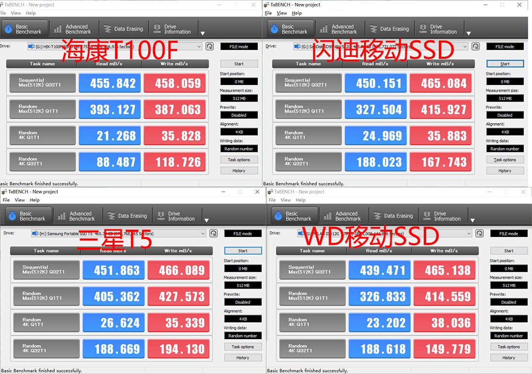 ssd横向评测到底该如何选择,六款高性能512gbm.2ssd横评