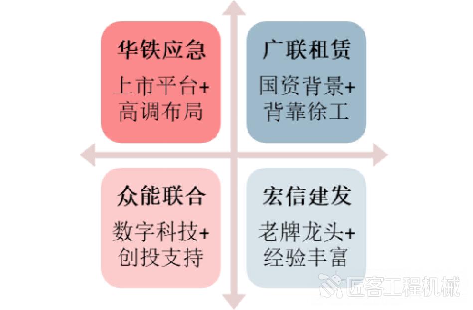 高空作业平台国内龙头,资本推动市场