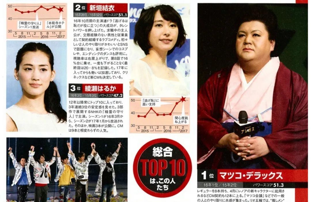 新垣结衣2005年2017年的变化过程,最受岛国欢迎的女明星新垣结衣