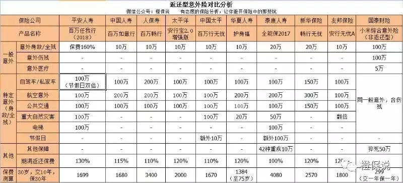 浣犱拱鐨勪繚闄╃湡鐨勪繚闄╀箞,浣犱拱鐨勪繚闄╁緢鍙兘鐪熺殑娌′粈涔堢敤