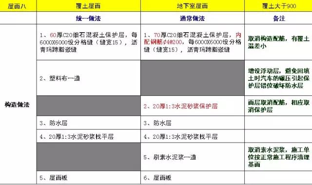 万科全套标准化做法图册,万科统一标准封阳台