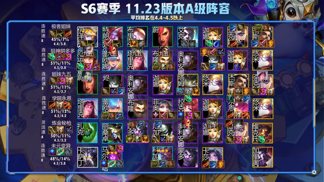 云顶之弈最新版本极客阵容推荐,云顶之弈s6.5版本极客阵容