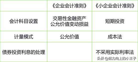 小企业会计准则短期投资,小企业会计准则完整版