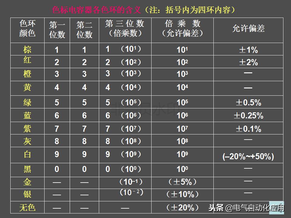 电容器的主要参数有哪些,电力电容器内部结构图解