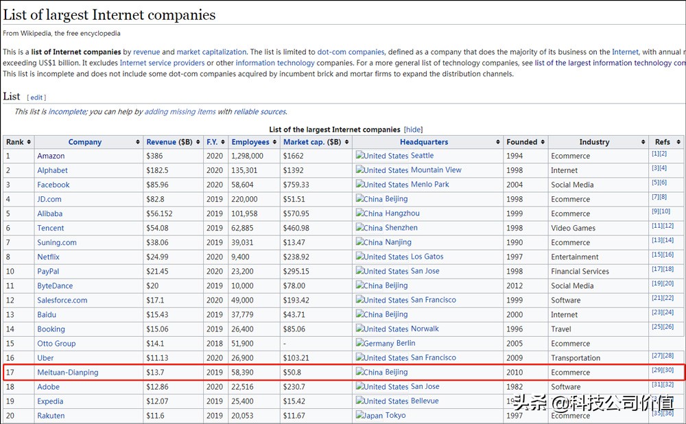 对美团这家公司的了解,美团是科技公司吗